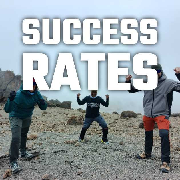 📊 Why summit success rates are misleading